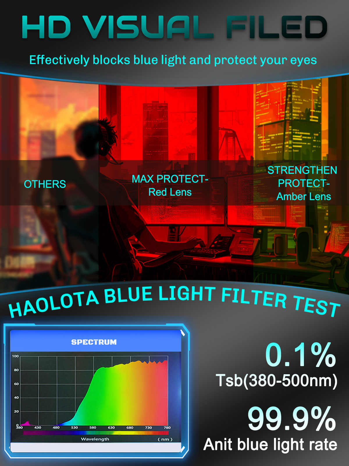 HAOLOTA Blue Light Blocking Sleep Glasses Fitovers SPG0174
