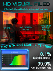 HAOLOTA Blue Light Blocking Sleep Glasses Fitovers SPG0174